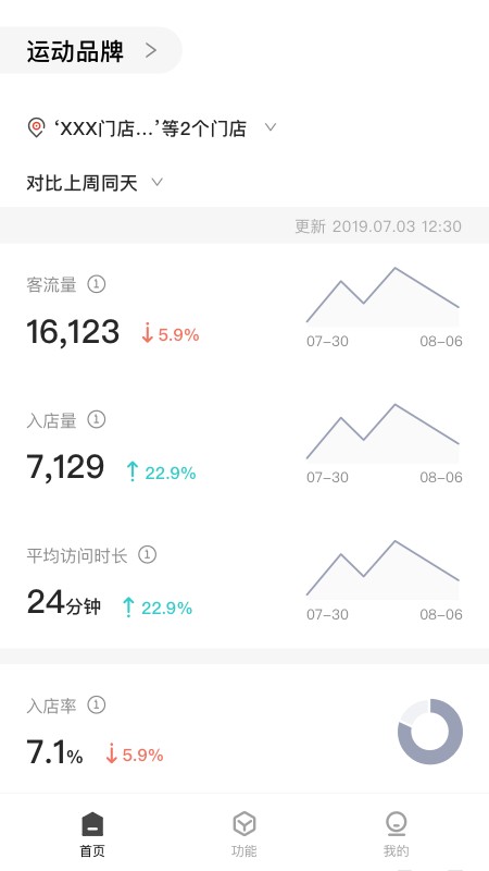 CUE新零售