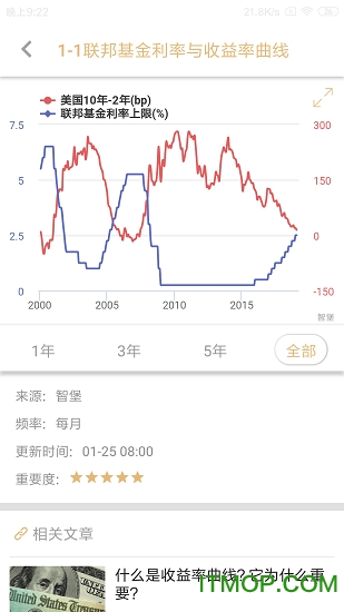 智堡