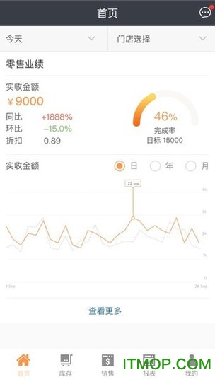 B+ 快销