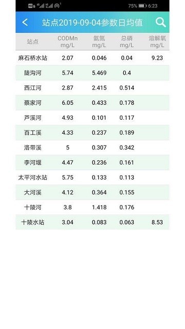水质监测信息管理系统