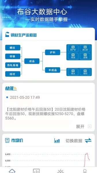 布谷大数据
