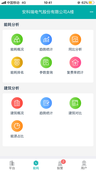 能源管理云平台