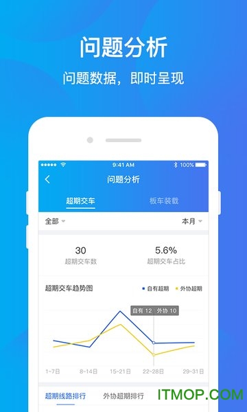 运车管家企业版