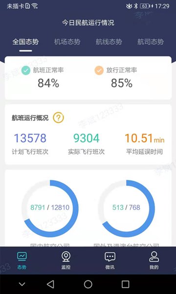 民航运行态势
