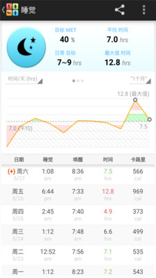 全能计步器 全能计步器