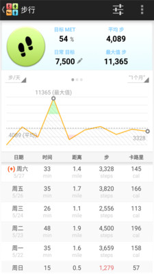 全能计步器 全能计步器