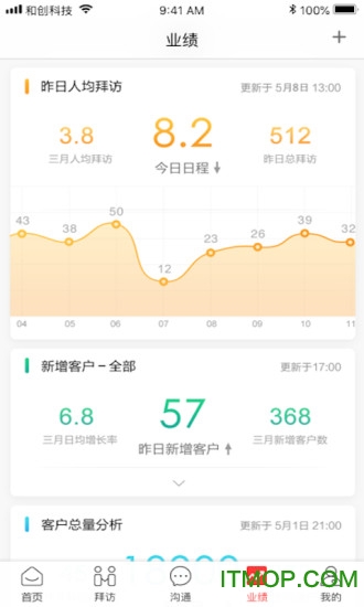 红圈快消