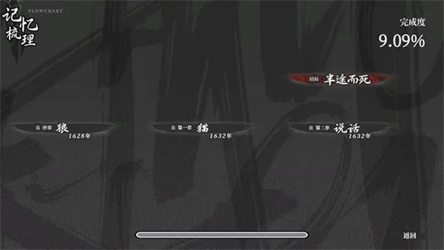 饿殍：明末千里行
