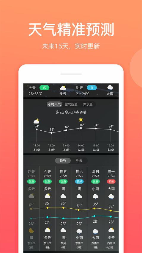 喵喵天气预报app