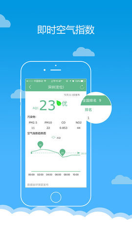 深圳天气 深圳天气