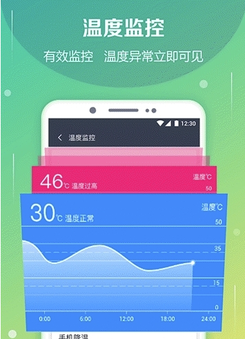 摩融电池监测管理平台