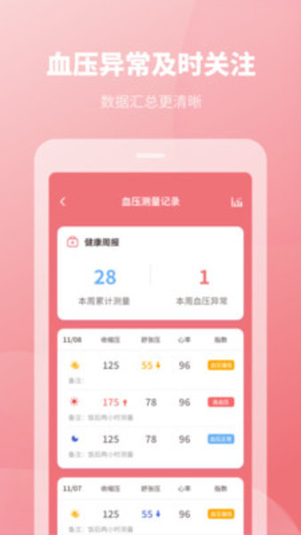 血压记录本 血压记录本