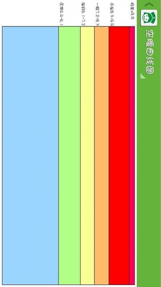 糖尿病护士 糖尿病护士