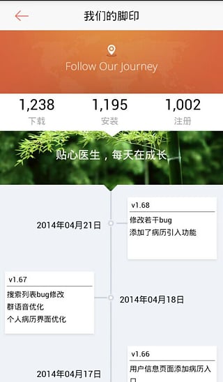 贴心医生 贴心医生