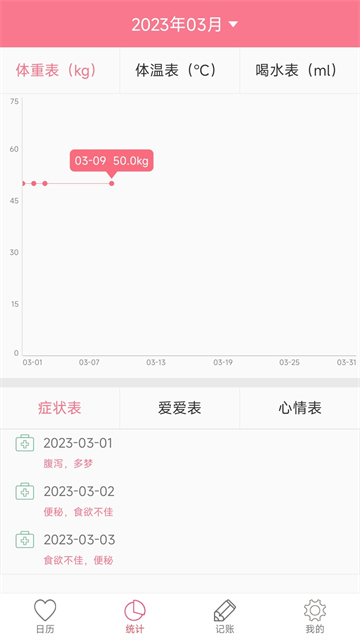 排卵期安全期日历 排卵期安全期日历