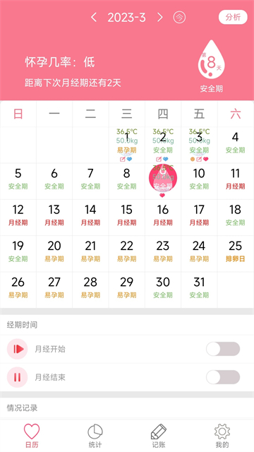 排卵期安全期日历 排卵期安全期日历