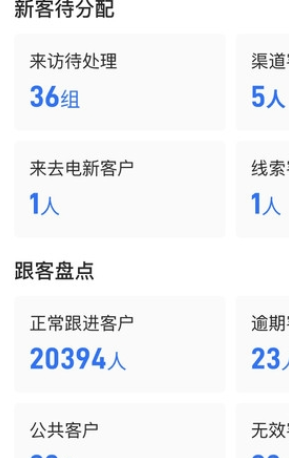数字智慧案场