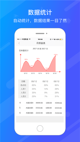真惠宝
