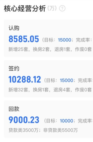 数字智慧案场
