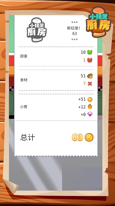 厨房小游戏 厨房小游戏