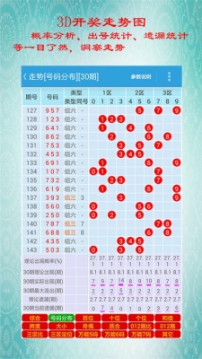 开机号3d 开机号3d