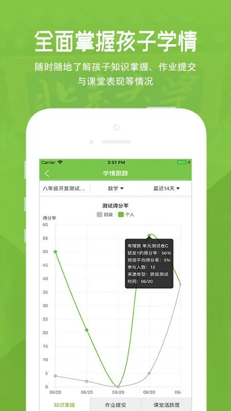 家长云