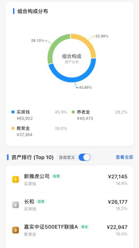 松鼠分析账本