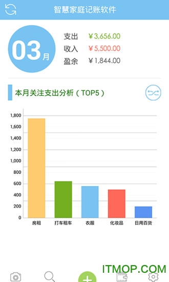 智慧家庭 智慧家庭