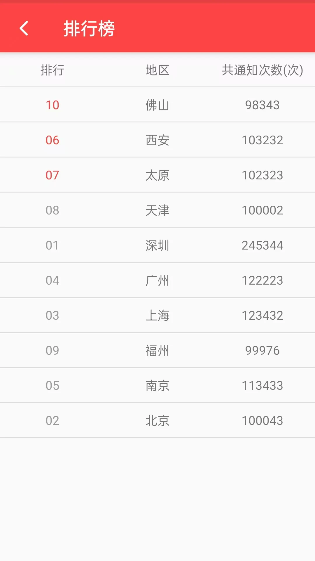 抢红包猎器