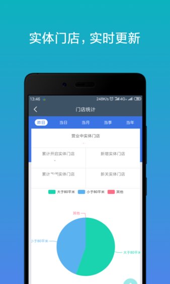 云分销