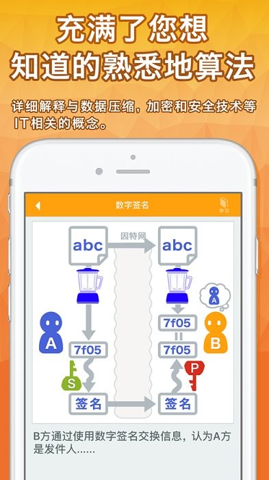 算法动画图解中文版