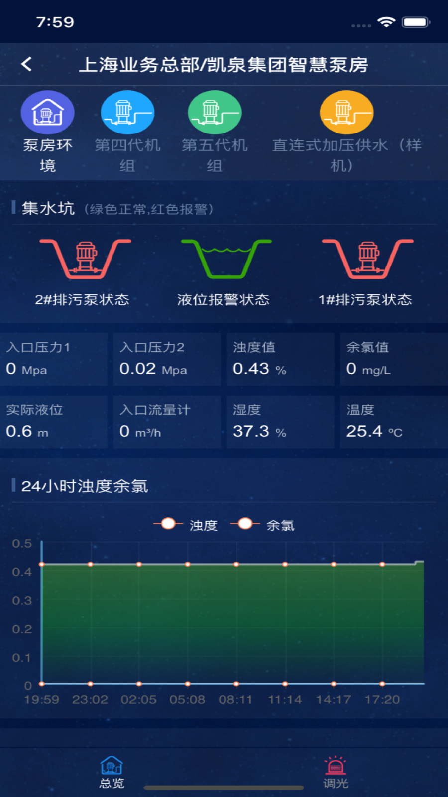凯泉智慧云