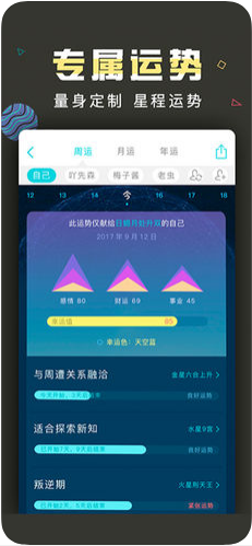 测测星座运势