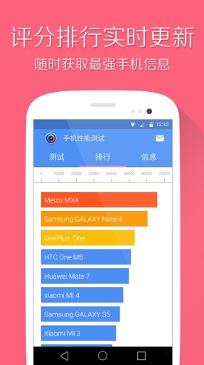 手机性能评测-跑分