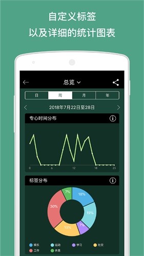 Forest 安卓版v4.81.0