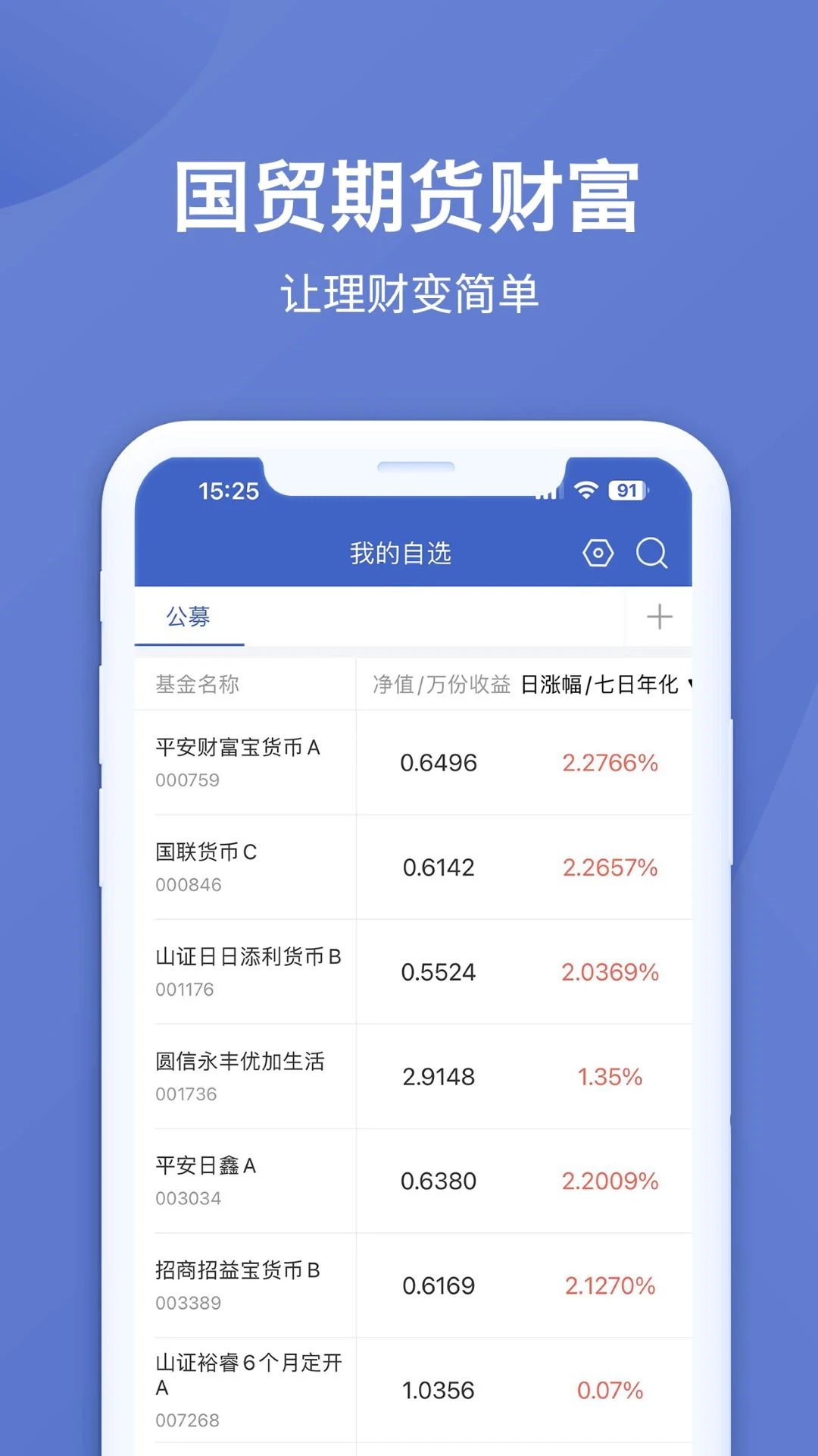 国贸期货财富 国贸期货财富