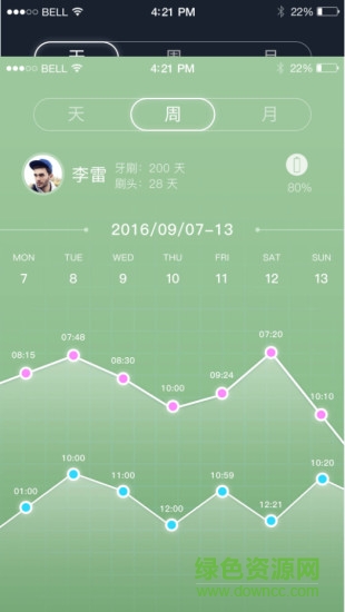 罗曼牙刷