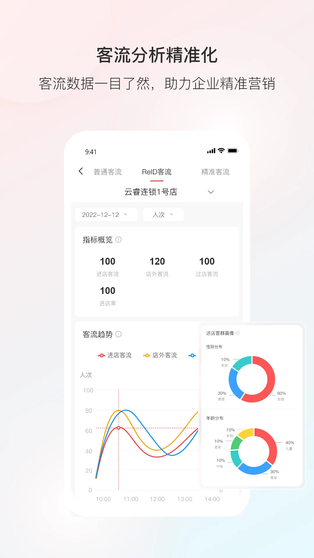云睿连锁