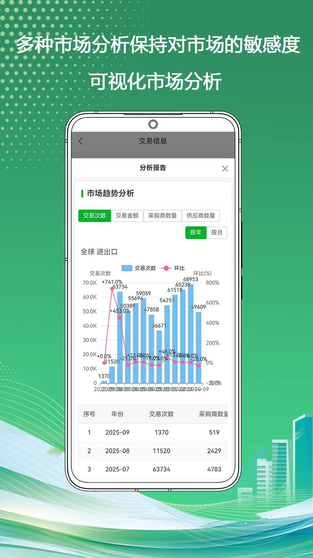 慧通贸易