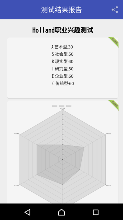 职业兴趣性格测试 职业兴趣性格测试