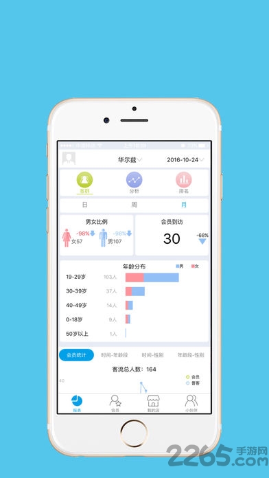 慧眼识客