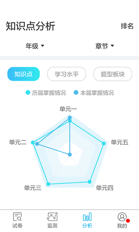 专课专练管理端