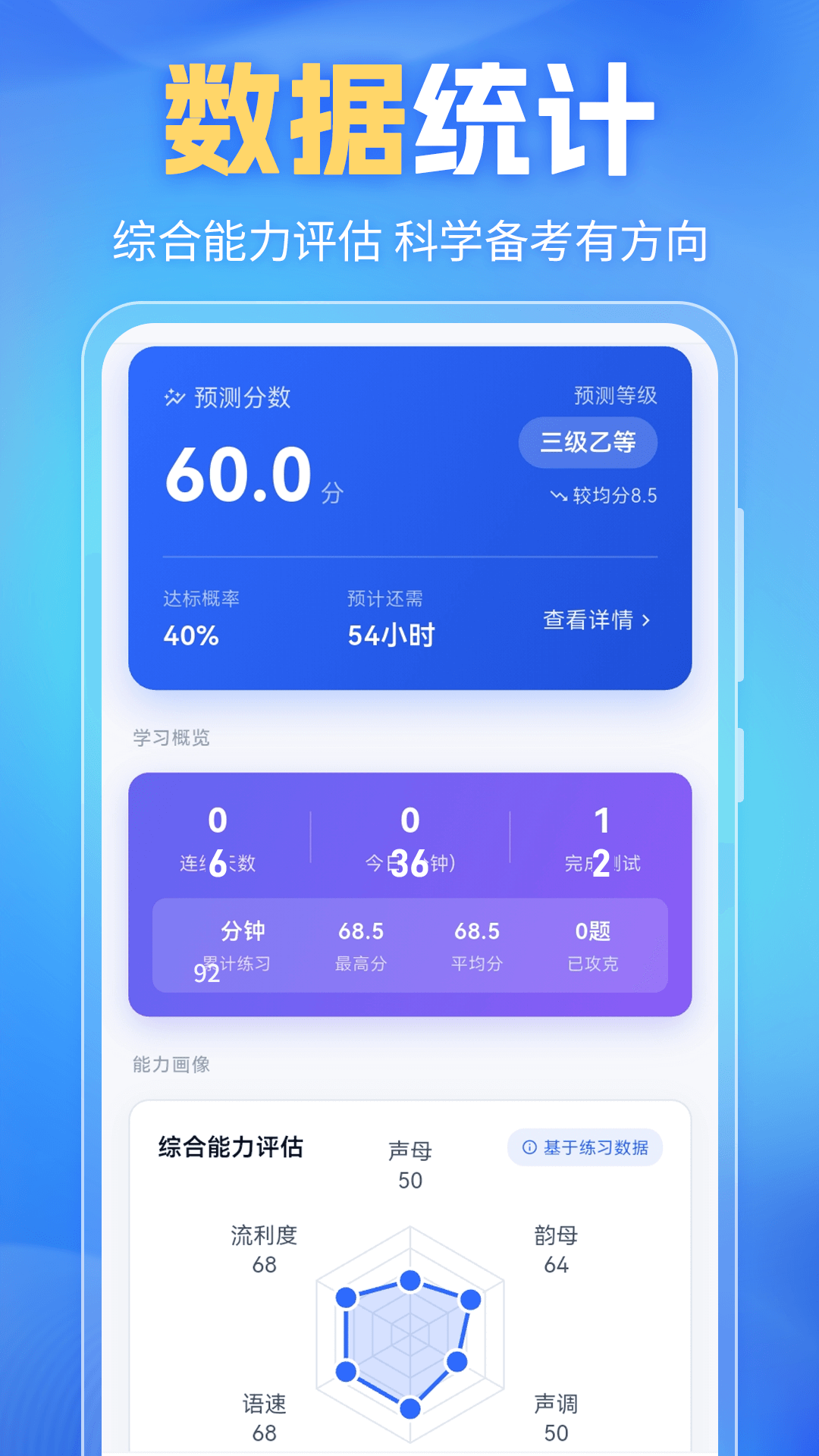 普通话(PSC)