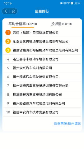 福运驾培