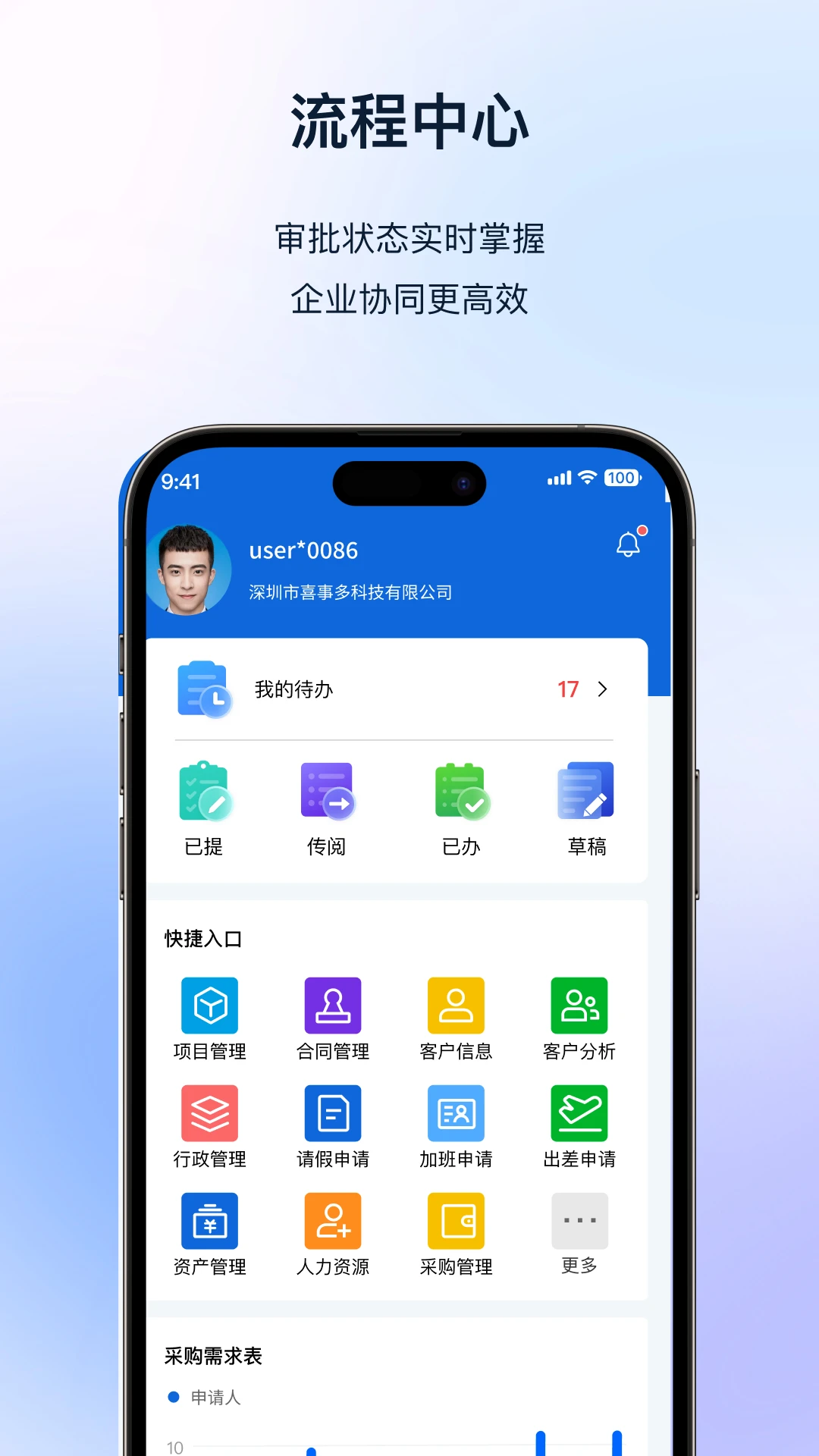 快鹭云