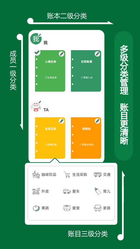 大小记账 for android v2.5 安卓版