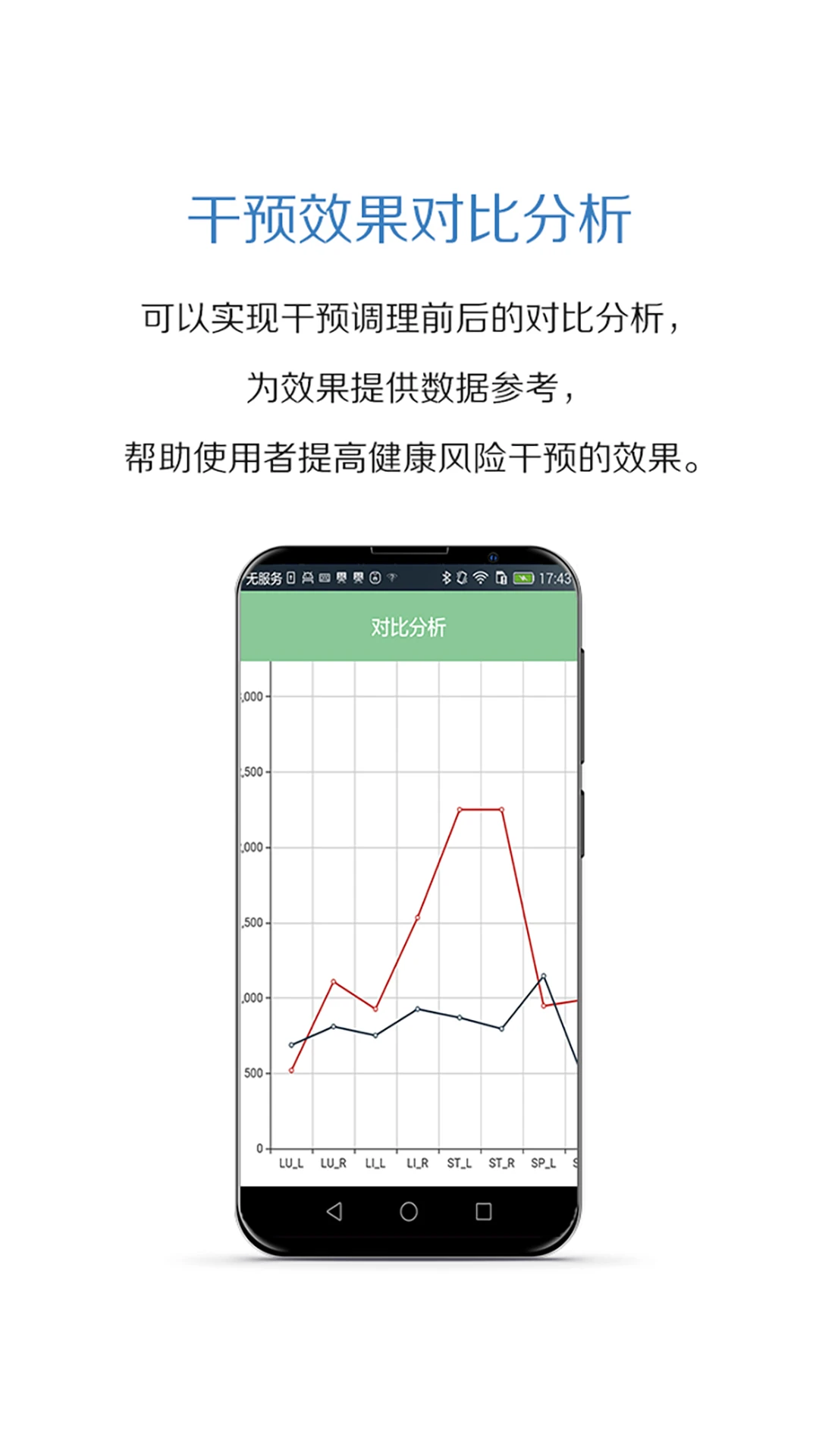 经络教学科研检测 经络教学科研检测