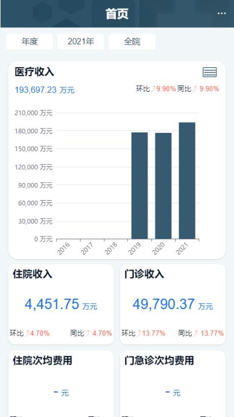 科经营系统