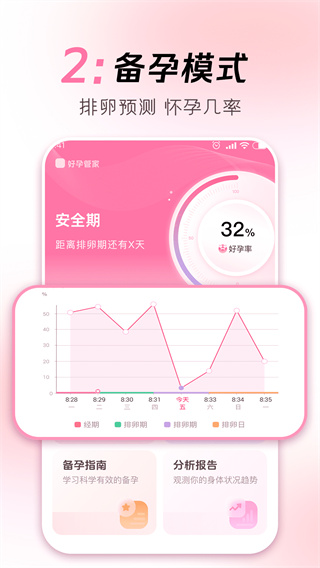 备孕育儿管家