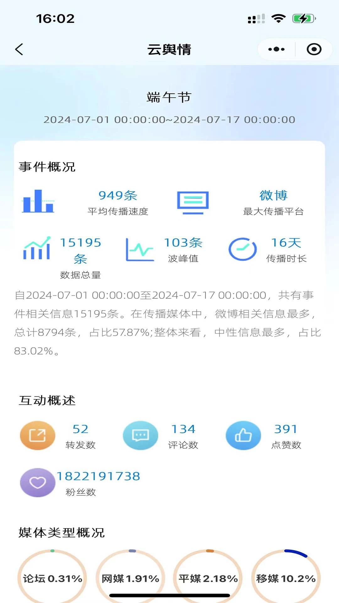 云舆情